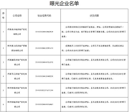 郑州这12家违规的住房租赁中介机构和住房租赁企业,被曝光
